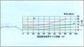 自動車交通。。。